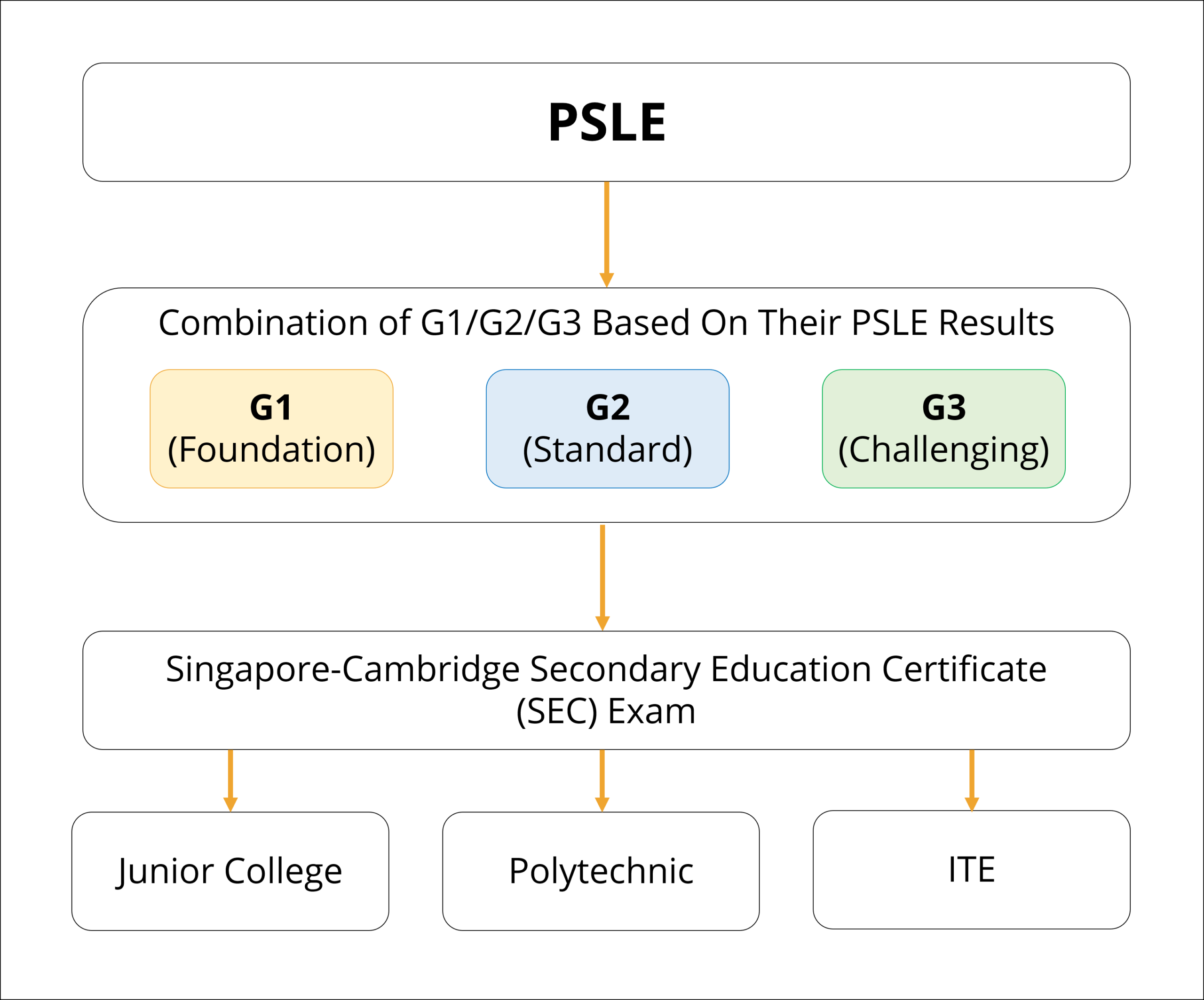 Singapore streaming system